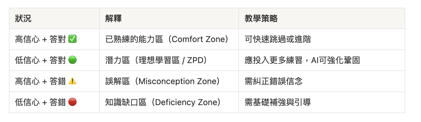 Student Dashboard 設計畫面